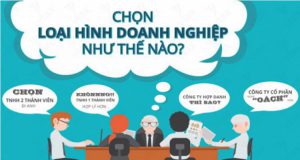 thành lập công ty tại Bắc Ninh