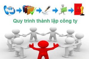 thành lập công ty tại Long An